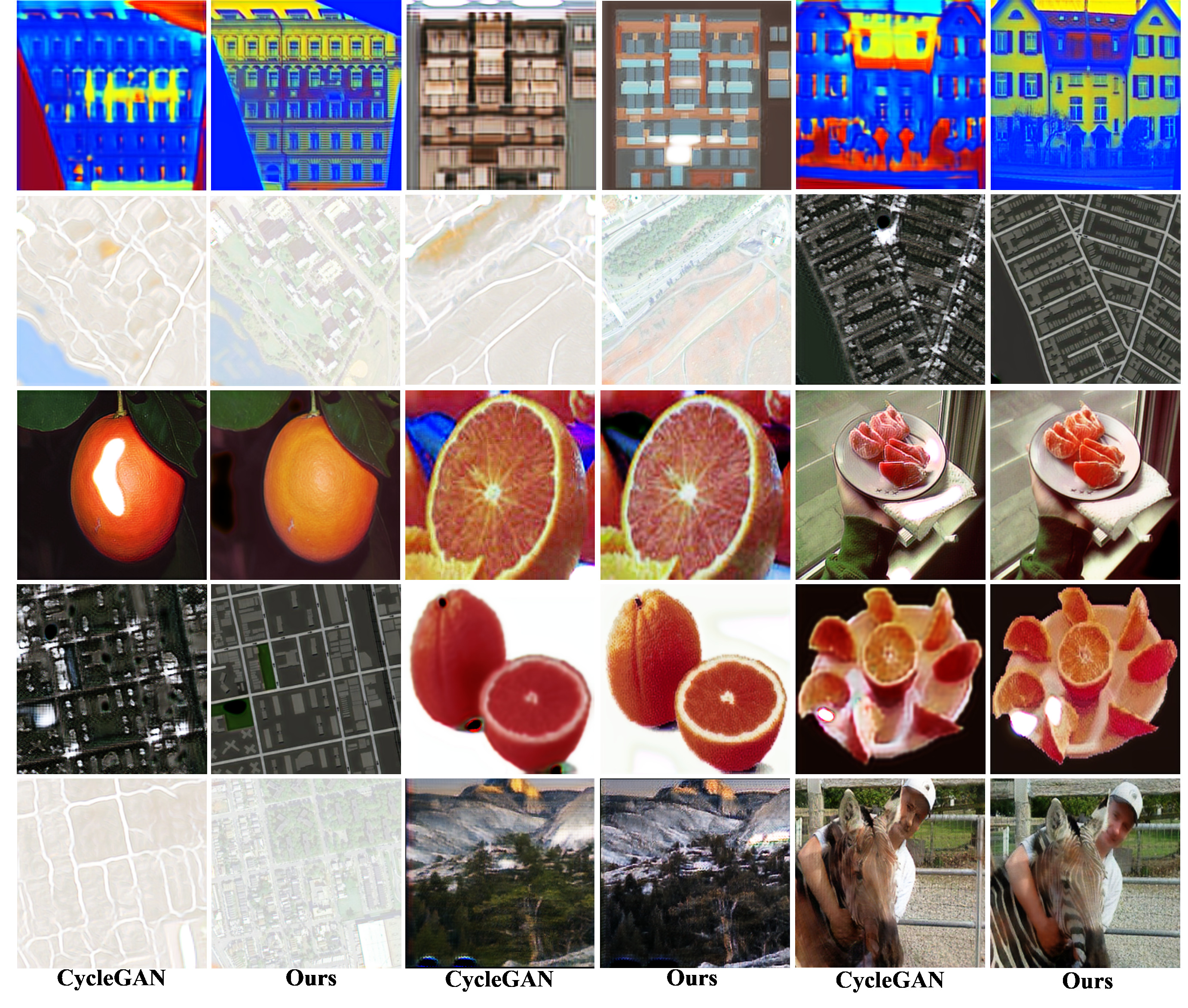Overview of the VariGAN image style transfer framework